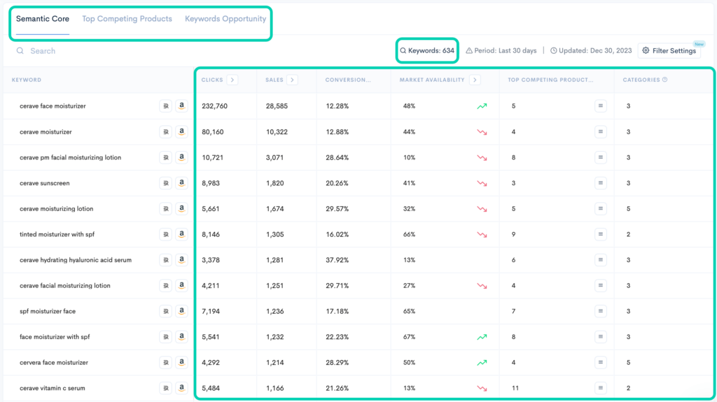 Keyword opportunity analysis for products on Keyword Hunter Pro.