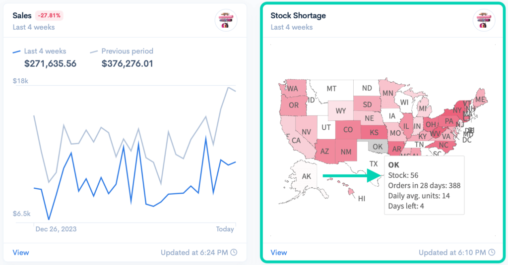 Sales and stock shortage data for last 4 weeks.