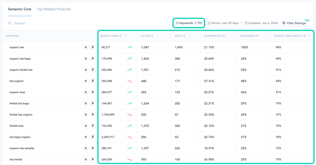 Keyword search results for organic tea on Keyword Hunter Pro.