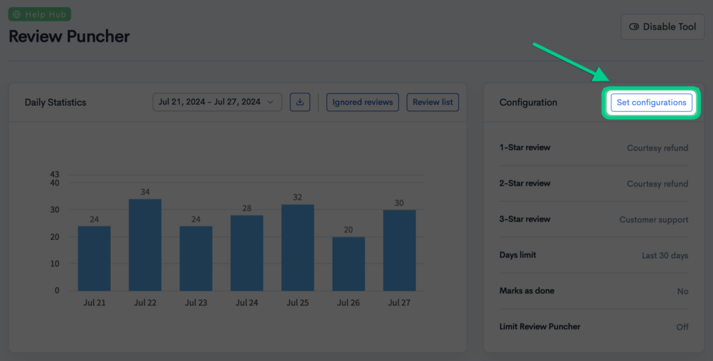 Bar chart of daily review management statistics over a week using Amazon's Review Puncher tool.