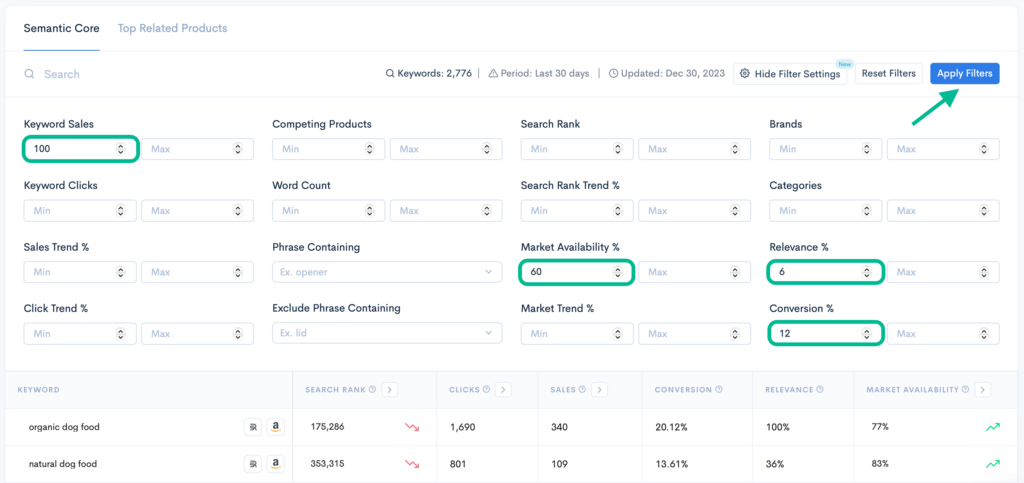 SEO tool filter setup showing keyword sales, search rank, market availability, relevance, and conversion filters with results for "organic dog food" and "natural dog food."