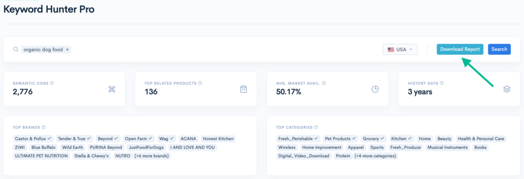 Keyword Hunter Pro interface with results for "organic dog food," showing keywords, top related products, average market availability, and history data.