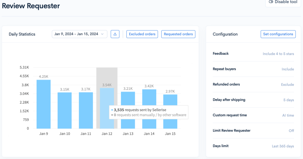 Review Requester tool daily statistics.