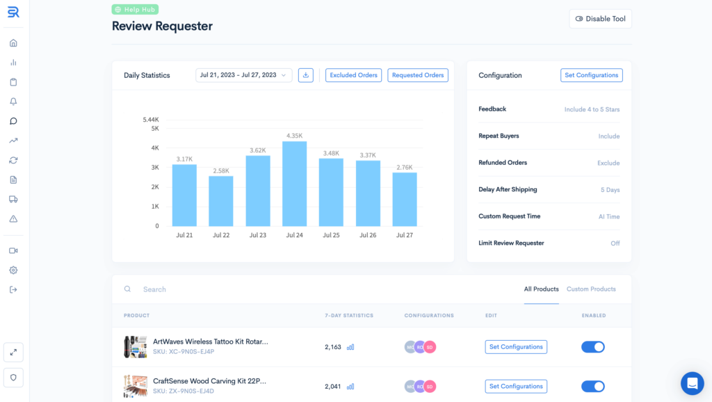 Dashboard of a Review Requester tool showing daily statistics and configuration options for sending review requests on Amazon.