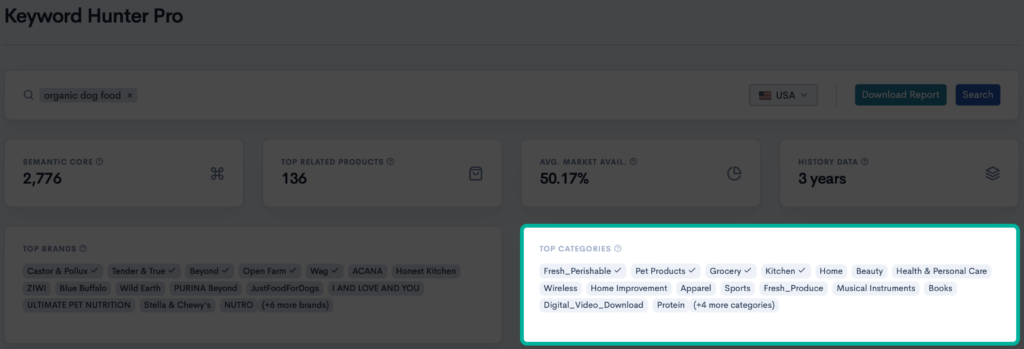 Top categories section highlighted in the Keyword Hunter Pro dashboard showing various product categories related to a keyword.