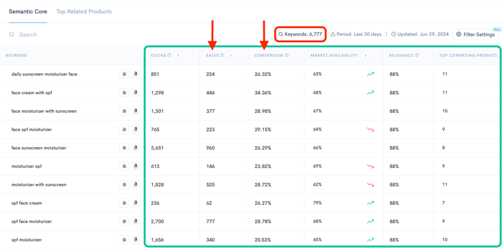 Keyword research results on Keyword Hunter Pro.