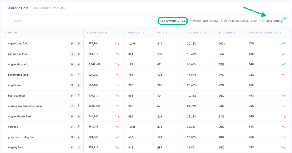 Keyword analysis for a keyword in Keyword Hunter tool.