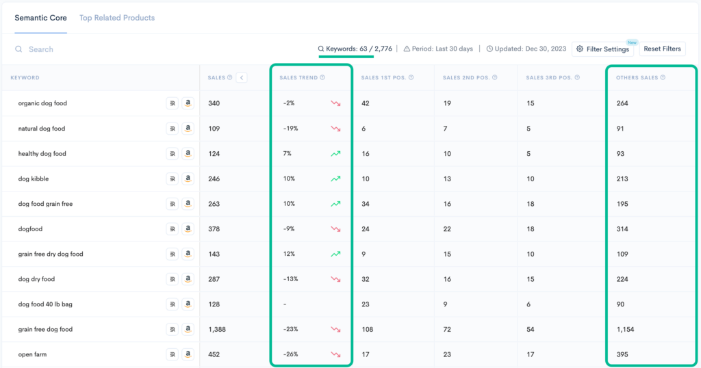 Filtered keyword results in Sellerise Keyword Hunter tool.