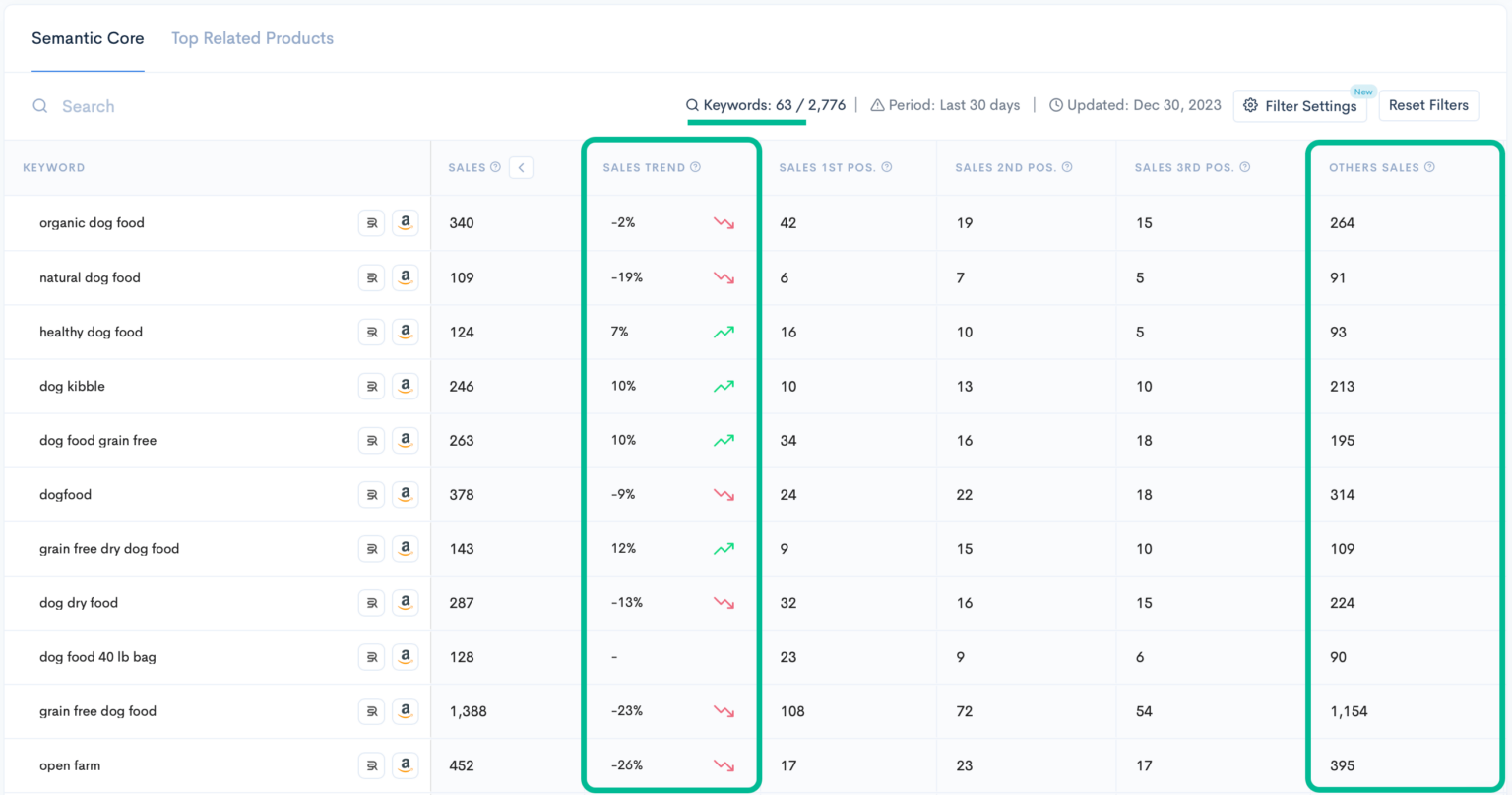 How to Optimize Your Amazon Product Listings: A Step-by-Step Guide ...