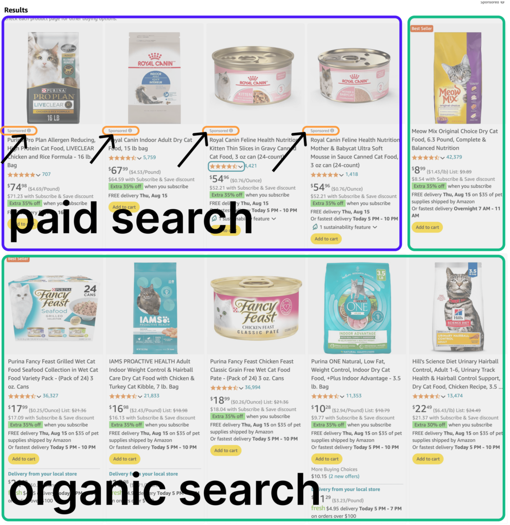 Screenshot of Amazon search results displaying a comparison between paid and organic search results.