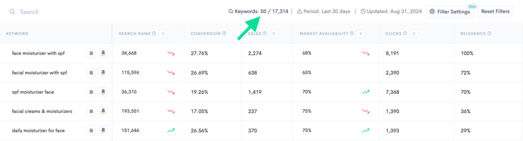 List of 50 out of 17,314 filtered keywords related to a keyword in the Keyword Hunter Pro tool.