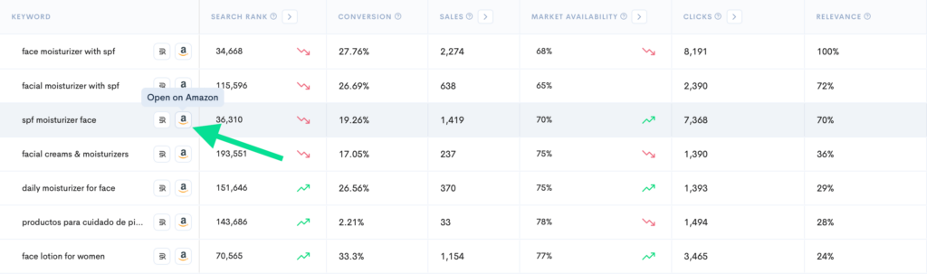 Highlighted 'Amazon' link for the 'SPF moisturizer face' keyword, directing users to relevant product listings on Amazon.