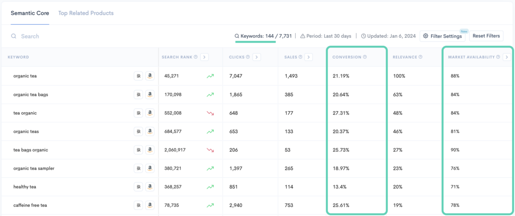 Keyword research results with market data