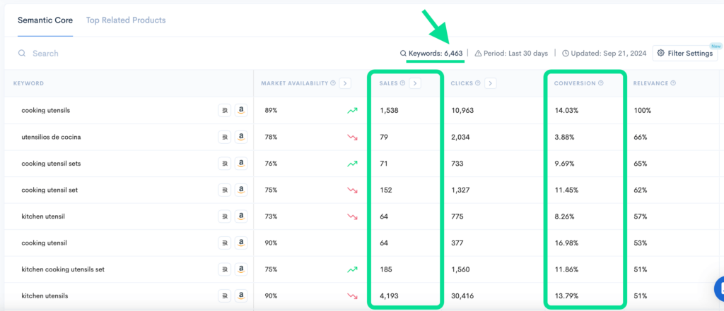 Keyword search results in Keyword Hunter Pro, displaying keywords, sales, clicks, and conversion rates for ‘cooking utensils’.