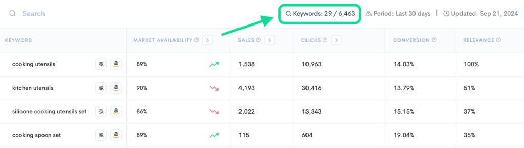 Filtered keyword results showing ‘cooking utensils’, ‘kitchen utensils’, and other kitchen-related terms, with sales, clicks, and conversion percentages.