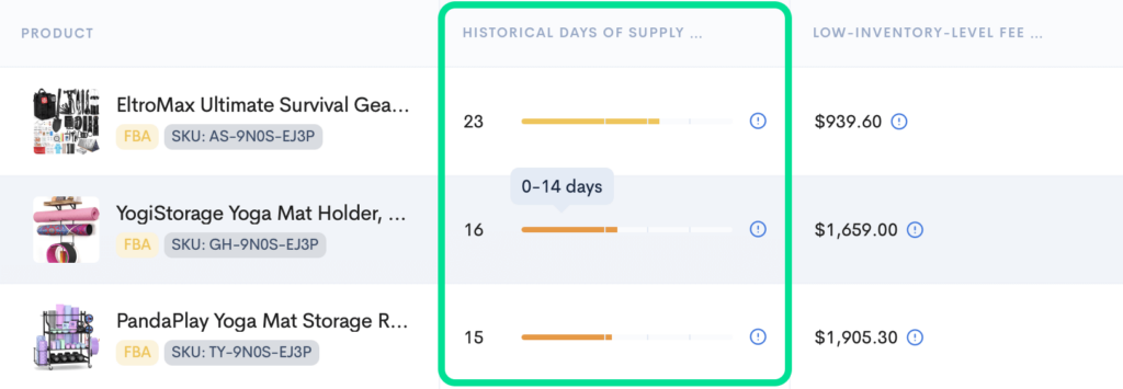 Table displaying FBA products, their historical days of supply, and low-inventory-level fees.