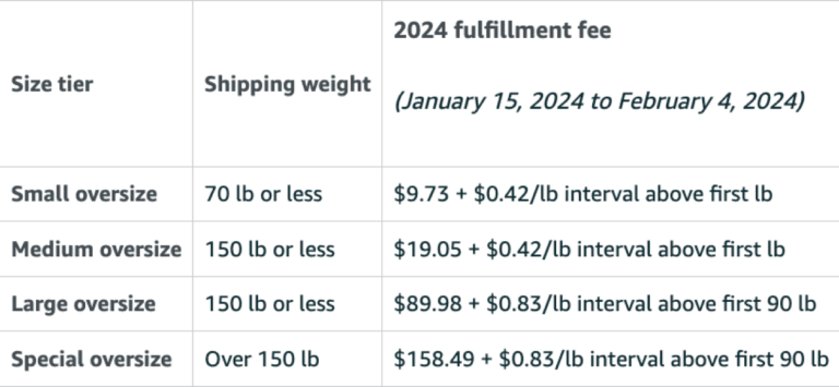 Com Fees Size Guide Amazon FBA Fees Explained: Ways to Avoid Them - Sellerise