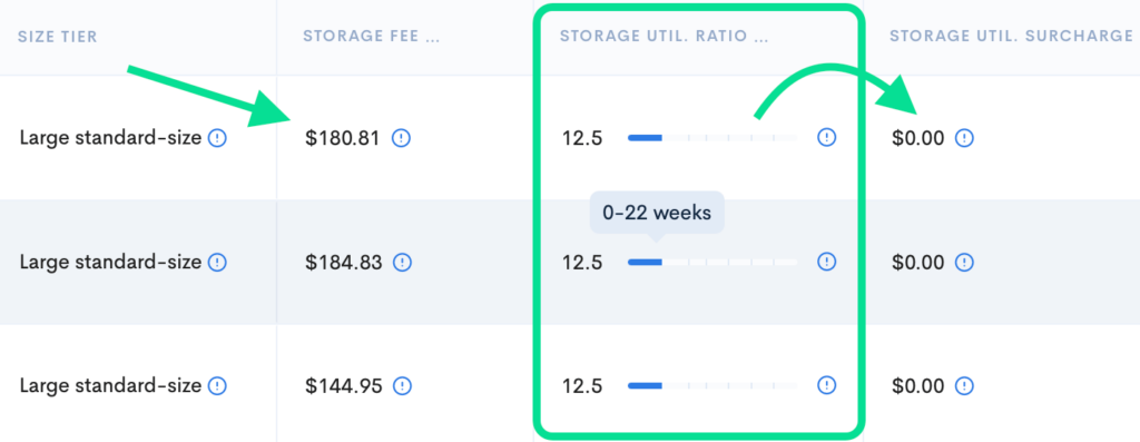 Image showing storage fees and utilization ratios for large standard-size FBA items, indicating the cost for different usage scenarios.