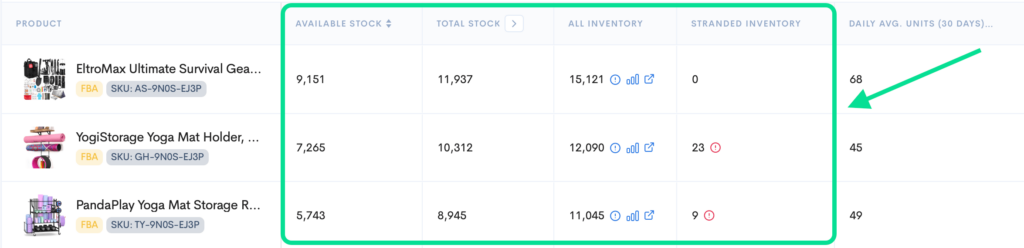 Table showing available stock, total stock, and daily average units sold for various FBA products.