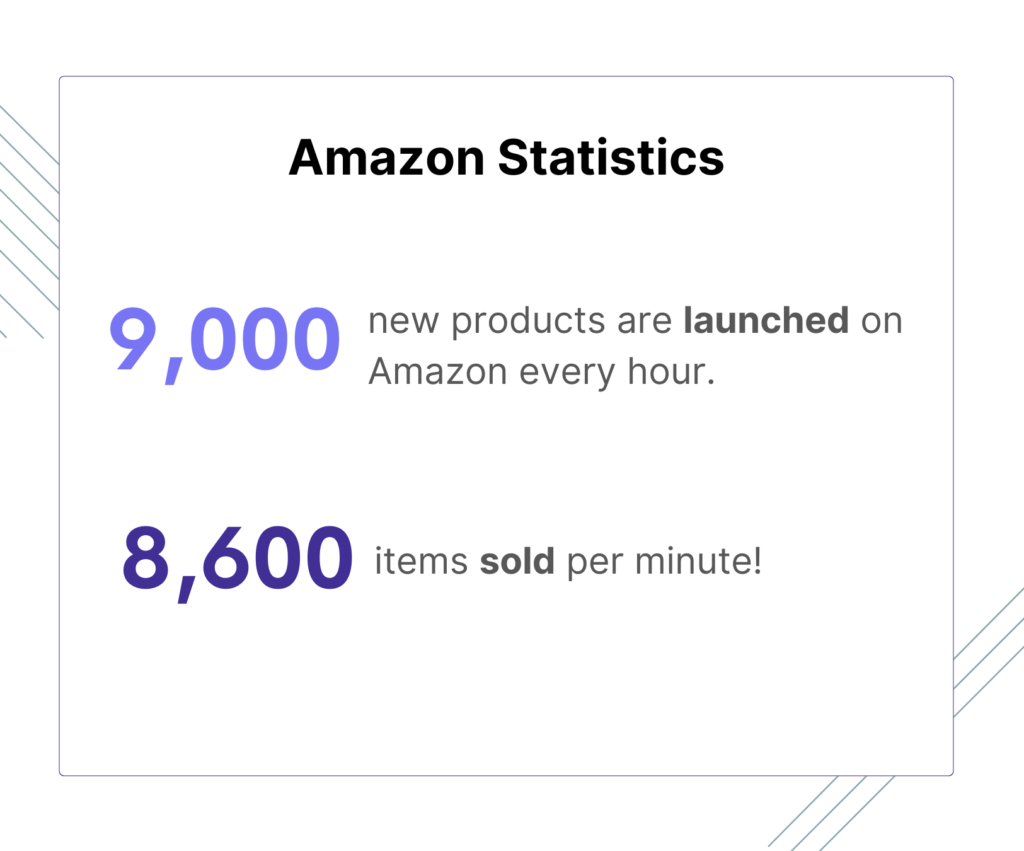 Amazon Statistics