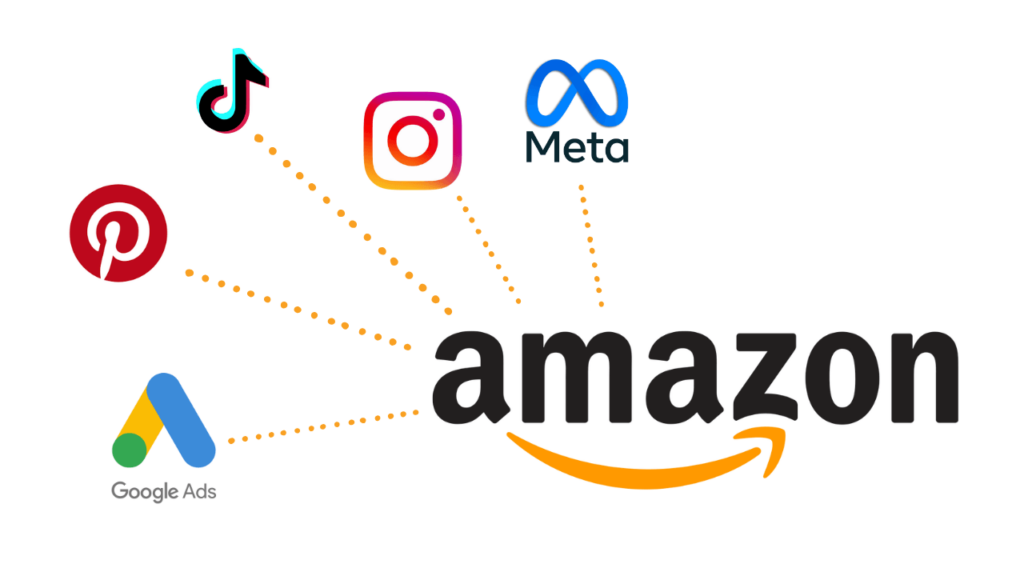 Infographic showing external traffic sources, including Google Ads, Meta, Instagram, TikTok, and Pinterest, directing to Amazon.