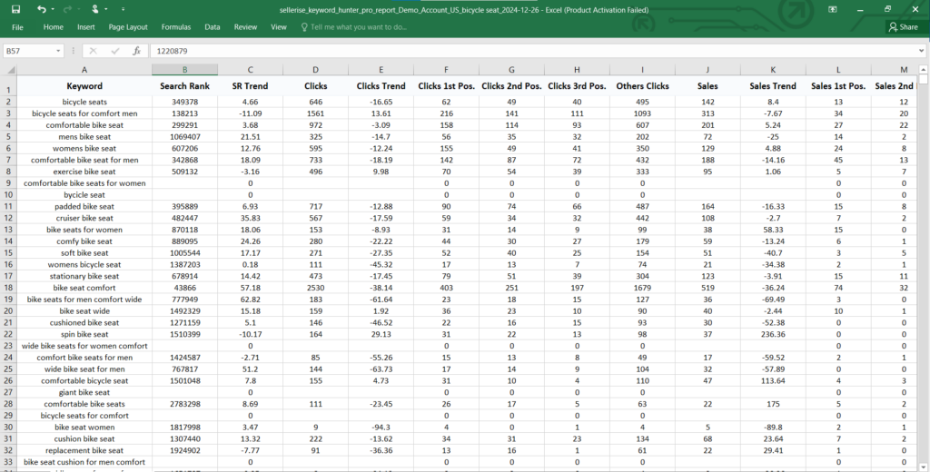 Screenshot of Amazon keyword research data from the Hunter tool, displaying search rank, clicks, sales, and trends.