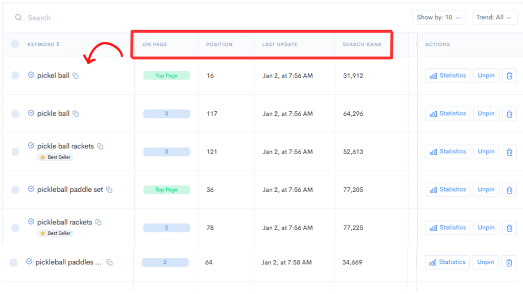 A screenshot showing keyword rankings and metrics, highlighting search rank, positions, and on-page status for various keywords.