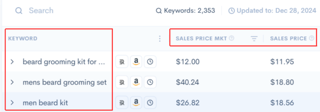 Sales price comparison chart showing your product's pricing versus the market average for selected keywords.