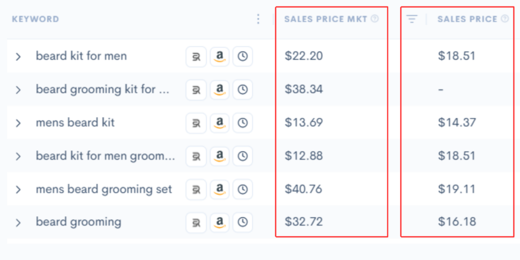 Screenshot of Sellerise SQP Insights tool showing a comparison between market sales prices and individual product prices.