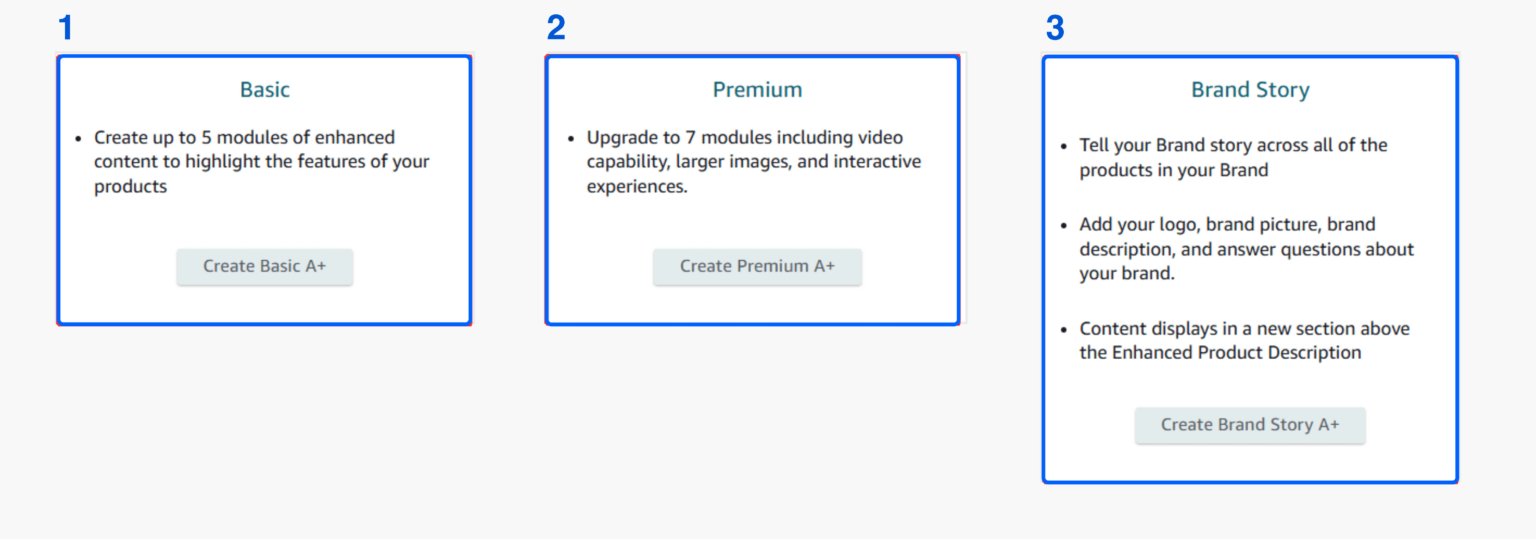 Amazon A+ Content: 7 Best Practices for Guaranteed Results - Sellerise