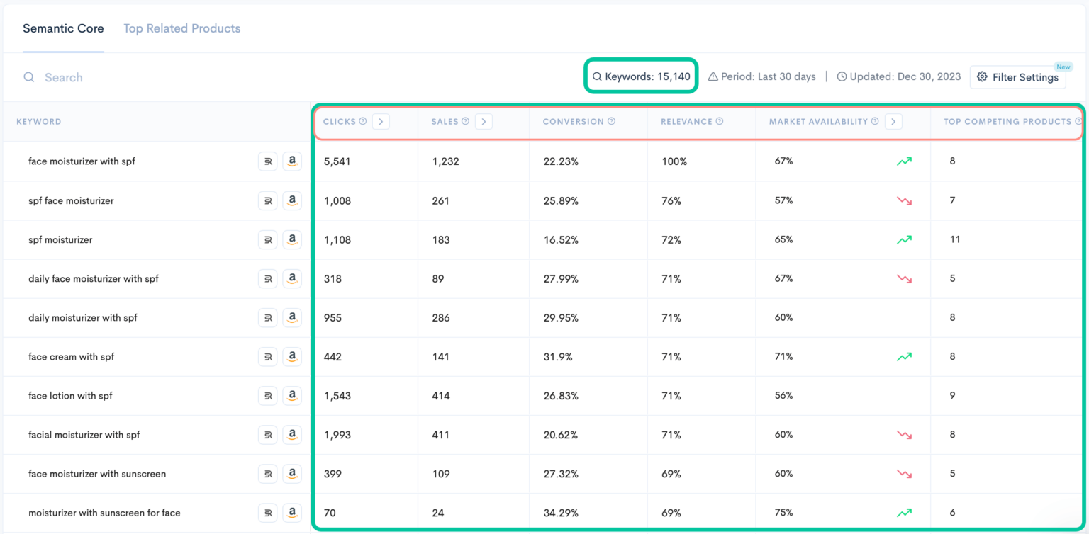 Amazon A+ Content: 7 Best Practices for Guaranteed Results - Sellerise
