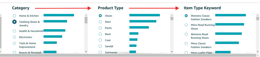 Screenshot of Amazon Seller Central interface showing category selection, product type, and item type keyword filters.