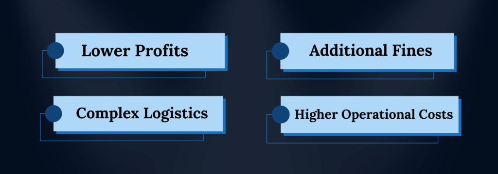 Infographic listing the negative effects of tariffs on Amazon sellers, such as reduced profits, additional fines, and increased operational expenses.