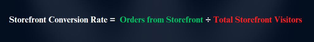 Text-based formula defining Storefront Conversion Rate as Orders from Storefront divided by Total Storefront Visitors.