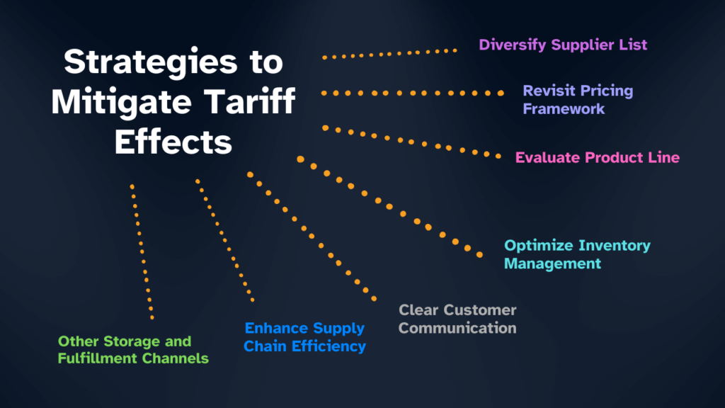 Infographic outlining strategies to handle tariff increases, such as diversifying suppliers, revisiting pricing frameworks, and optimizing supply chains.