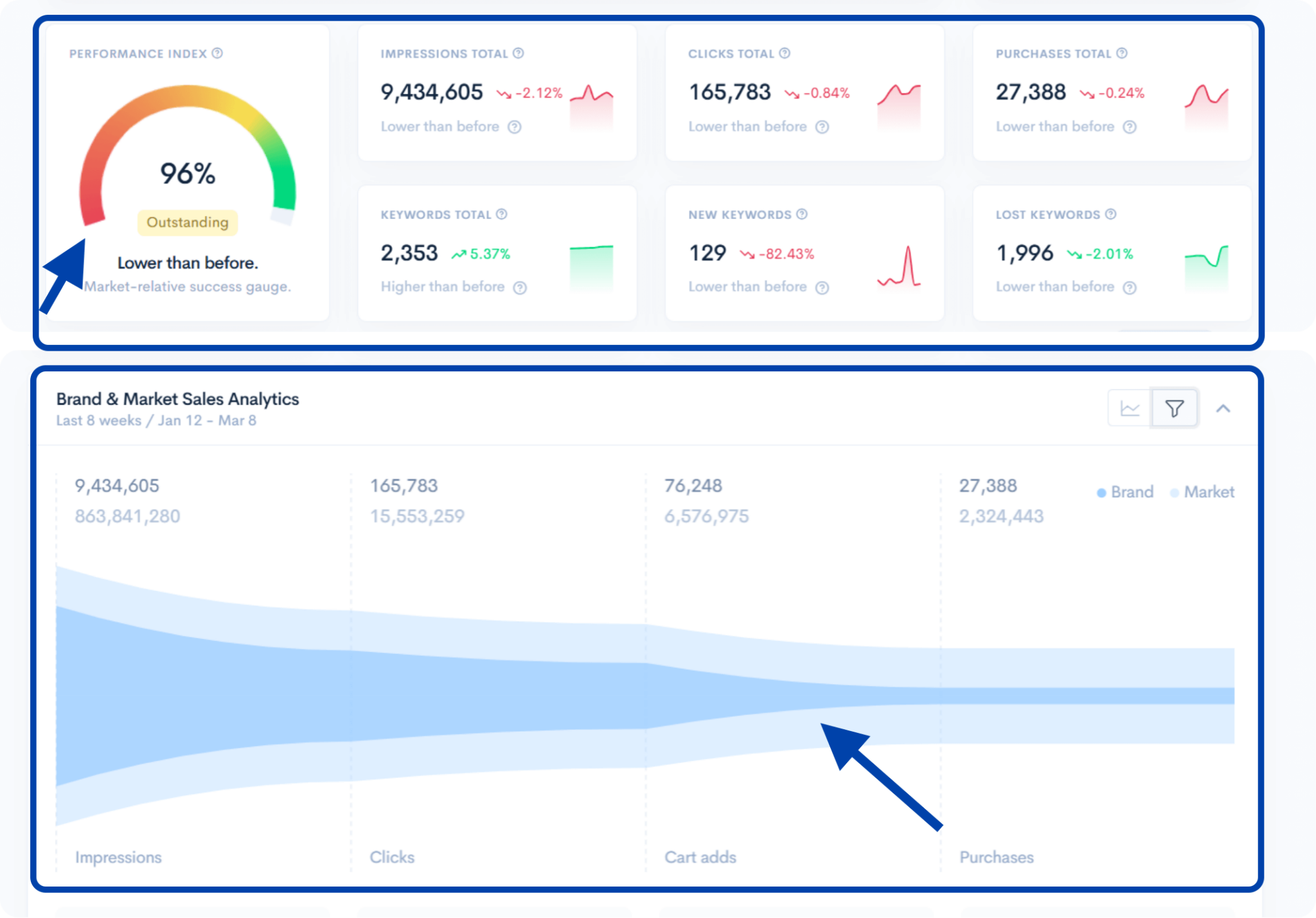 The Ultimate Amazon PPC Guide 2025