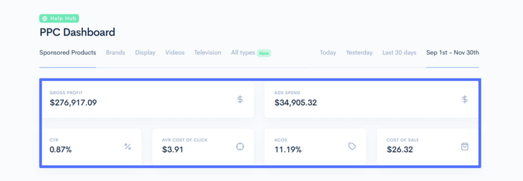 Sellerise PPC Dashboard with gross profit and advertising metrics