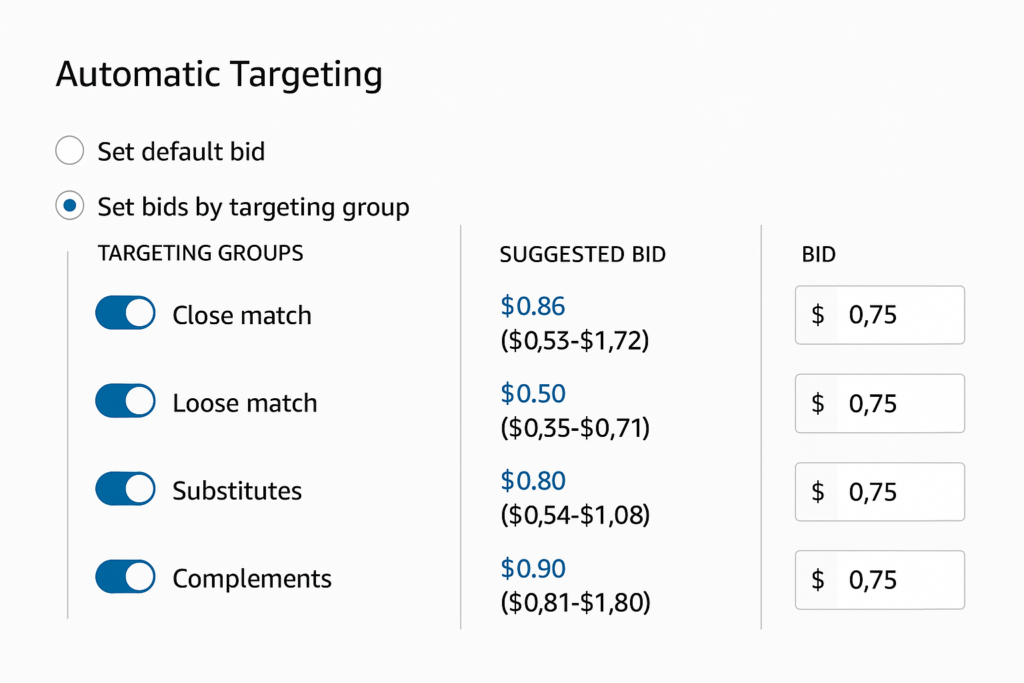 Targeting options in Amazon auto campaign setup with bid fields for close match, loose match, substitutes, and complements.