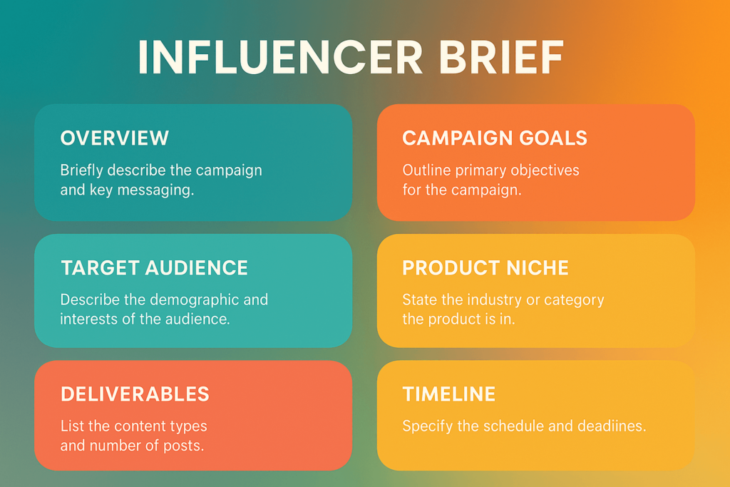 Colorful infographic of an influencer campaign brief layout with six key content blocks.