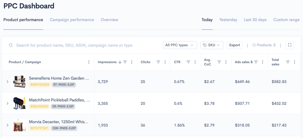 Screenshot of Sellerise PPC Dashboard displaying ad metrics like impressions, CTR, and total sales for multiple Amazon products.