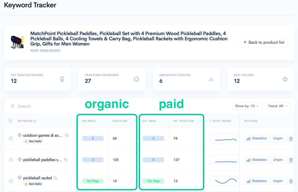 Screenshot of Sellerise Keyword Tracker showing organic keyword positions, paid ad positions, and page placement for tracked Amazon keywords.