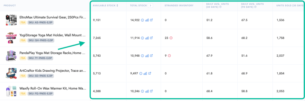 Amazon inventory management dashboard showing available stock and daily units sold