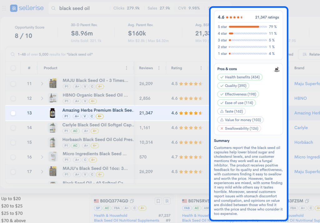 Amazon review analysis in Sellerise showing rating breakdown, pros and cons, and customer feedback summary.