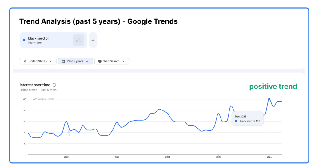 Google Trends five-year demand chart for a keyword.