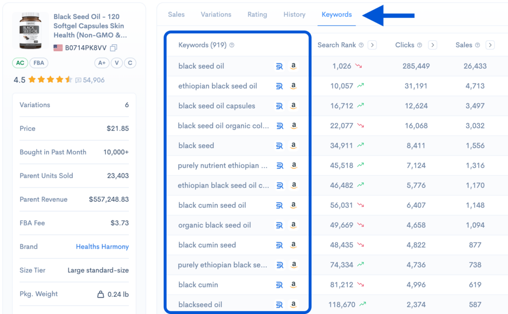 Sellerise keyword analysis table showing top Amazon product keywords, clicks, sales, conversion rate, and search rank.