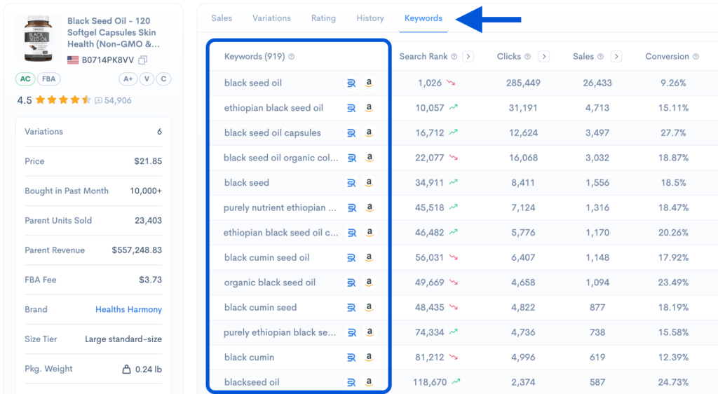 Sellerise keyword analytics table for a product showing clicks, sales, conversion rate, and top competing products.