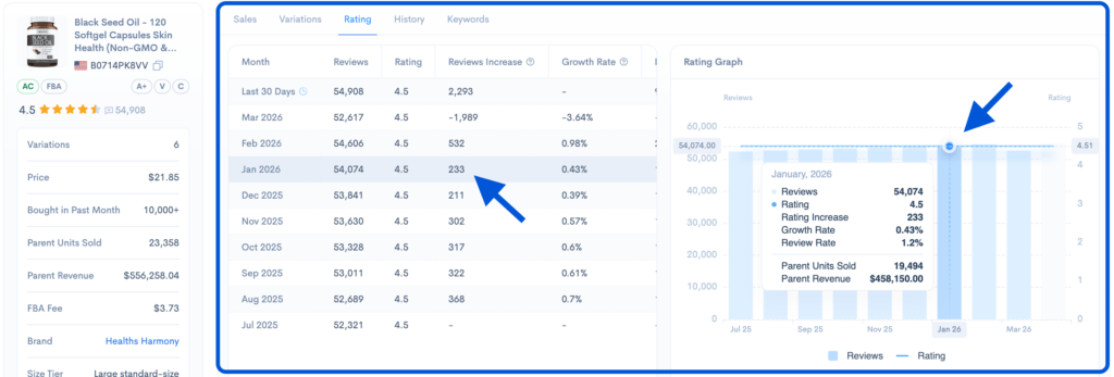 Sellerise Chrome Extension review and rating growth history table and chart for an Amazon product