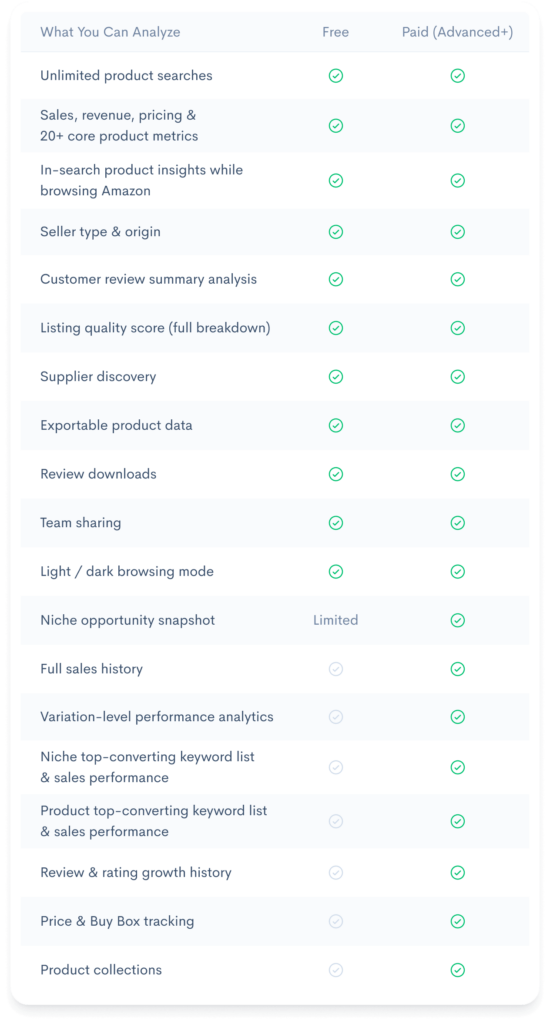 Sellerise Chrome Extension pricing comparison table showing free and paid features