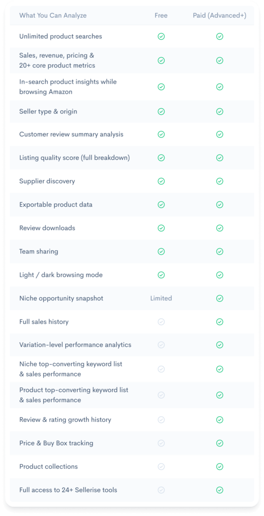 Sellerise Chrome Extension pricing comparison table showing free and paid features