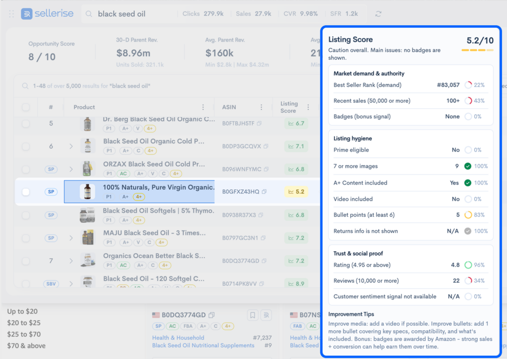 Sellerise Chrome Extension showing Amazon listing score analysis with demand, listing hygiene, rating, reviews, and optimization tips for a product.
